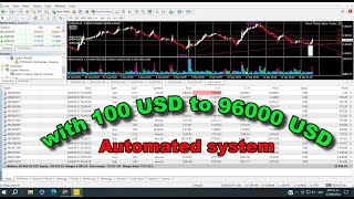 Automated system with 100 USD to 96000 USD System for profitable trading [upl. by Wainwright341]