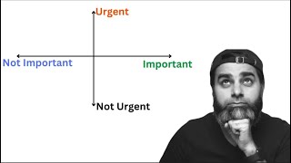 Eisenhower Matrix to choose your focus [upl. by Wheelwright430]