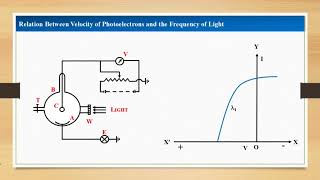 Richardson and Compton Experiment [upl. by Jorey616]