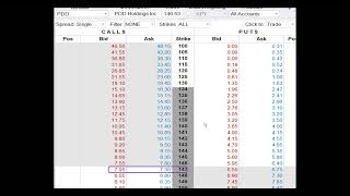 Optioneering Video from January 7 2024 PDD [upl. by Hazelton]