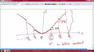 Fundamentals of band structure [upl. by Markus]