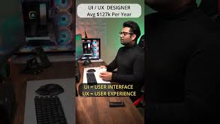 Software Engineer Vs Designer [upl. by Shepperd]