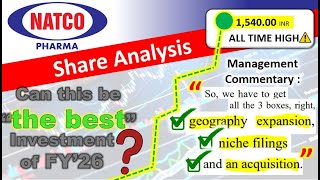 NATCO PHARMA Share Analysis  🧐 [upl. by Sisxela907]