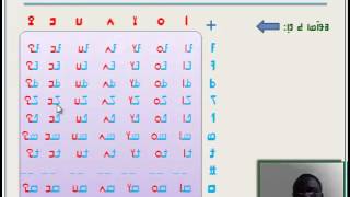 Nko Nko Lesson 1 04 ߒߞߏ ߥߟߊ߬ߘߊ [upl. by Euqinomod]