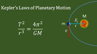 Model of Universe by Scientists  Introduction to Kepler laws  Gravitation [upl. by Sucy]