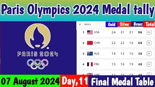 Day 11 🥇PARIS OLYMPICS 2024 MEDAL TALLY Update as of 7 August 2024 Paris Olympics 2024 Medal Table [upl. by Aleydis]