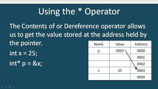 Introduction to Pointers in C Tutorial on Pointers C Pointers [upl. by Chemash]