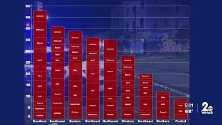 Homicides by District [upl. by Enelehcim771]