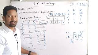 SR FLIP FLOP CHARACTERISTIC EQUATION and EXCITATION TABLE Telugu lo [upl. by Melody]