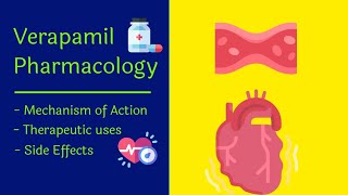 Verapamil Tablets in The Treatment of Hypertension [upl. by Katlaps]