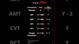 Transmission  Manual vs iMT vs AMT vs CVT vs DCT vs Torque Converter [upl. by Nomolos]