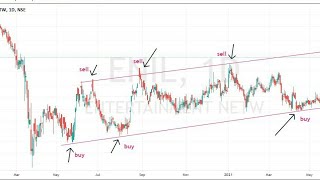 Institutional Trading Strategy Hindi Best institutional Trading Strategy For Beginners [upl. by Aznola]