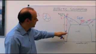 31  MSE104  Eutectic Solidification [upl. by Antin472]