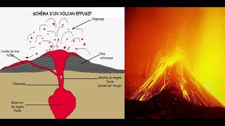 Comparaison volcanisme effusif explosif [upl. by Dinse592]