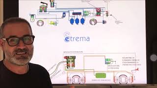 PATENTE SUPERIORE C1CCE  D1DDE  Sistemi di frenatura dei rimorchi superiori a 35 T [upl. by Emee]
