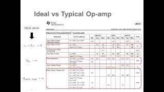 Fall Lab05 Operational Amplifier Lecture [upl. by Nahij218]