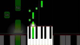 The Nights Piano Tutorial TikTok [upl. by Nosirrag]