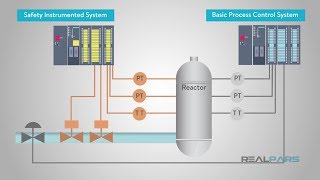 What is a Safety Instrumented System [upl. by Adnauqahs]