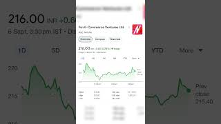 undervalued stocks  stock market  undervalued stocks to buy now  stocks to buy  stocks to buy [upl. by Ydde935]