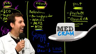 Acute Renal Failure Explained Clearly by MedCramcom  3 of 3 [upl. by Phelan]