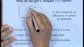 Mod01 Lec32 Heat Treatment of Steel Contd1 [upl. by Howlan]