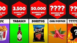 Comparison The Spiciest Foods [upl. by Clellan]