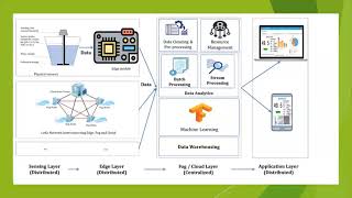 WaterNet  A network for monitoring and assessing Water quality for drinking and Irrigation Purposes [upl. by Hannibal]