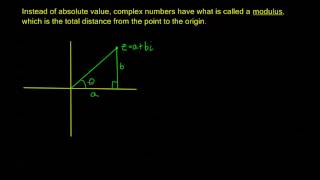 831  The Complex Plane [upl. by Egamlat42]