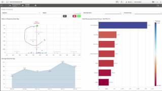 Multitenant SaaS Applications with Qlik Sense  API and integration [upl. by Adekan540]