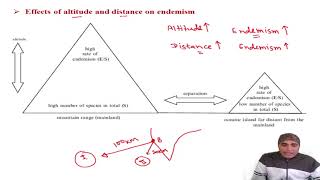 Endemism II Age and area hypothesis II Types of endemism II Cause of endemism [upl. by Monk]