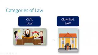 Legal Basics for Understanding OSH Laws webinar [upl. by Carmelle114]