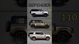 Different Versions Of DEFENDER🔥🤯 shortsviral shortsfeed shorts [upl. by Offen513]