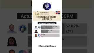 Resultados Electorales 2024  Alcaldía de Quisqueya San Pedro de Macorís [upl. by Aierdna]