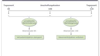 Industrielle Anwendungssysteme  Bewertungsbeispiel [upl. by Amarillas]