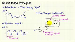 Oscilloscope principles [upl. by Yssirhc]