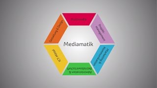 Mediamatikerin – die Allrounder [upl. by Reniar634]