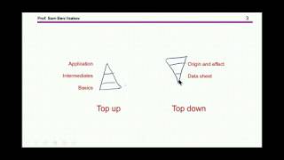 MOSFET datasheet – Part I [upl. by Amre]