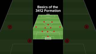 3412 Soccer Formation Tactics [upl. by Sergent]