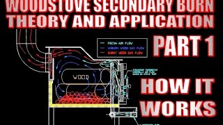 Wood stove with secondary burn How it works part 1 [upl. by Leelah]