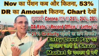 Nov का पेंशन SPARSH से 53 DR के साथ Chart जारी Freeze DA का फायदा Record का Letter 25 Gratuity [upl. by Soelch]