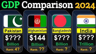 Richest Countries in the World by GDP 2024  Global Rank [upl. by Anelys]