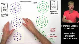 Ionic Bonding FAQ Valence Electrons 1 [upl. by Onafets14]