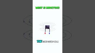 How inductors work basicelectrical basicelectricalengineering inductor [upl. by Alyakcim]