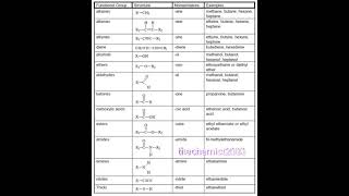 Functional Groups [upl. by Adran]