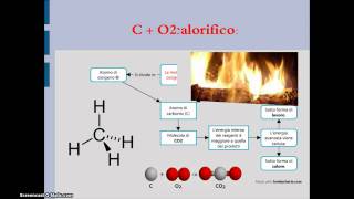 Fisica  Il Calore [upl. by Lamprey]