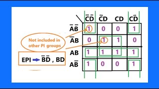 Essential Prime Implicant [upl. by Ainod303]