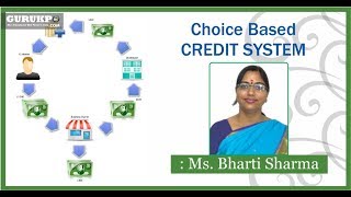 Choice Based Credit System BEd [upl. by Arries]