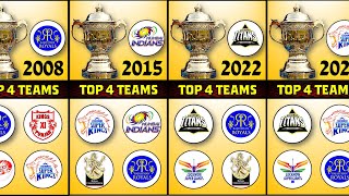 IPL Playoffs  Top 4 Teams of Every Year 20082023 [upl. by Kaehpos990]