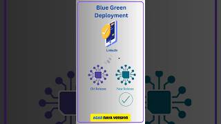 LinkedIn का BlueGreen Deployment बिना Downtime के Software Update का Secret devops [upl. by Nnail]