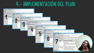 Estrategias de Intervención Psicopedagógica  Evaluación Final [upl. by Diandra742]